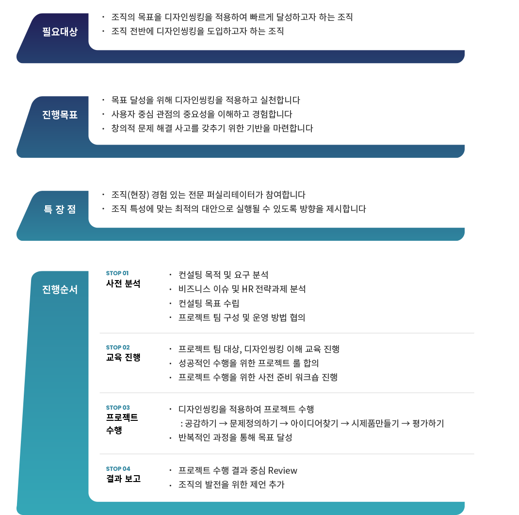 디자인씽킹 컨설팅