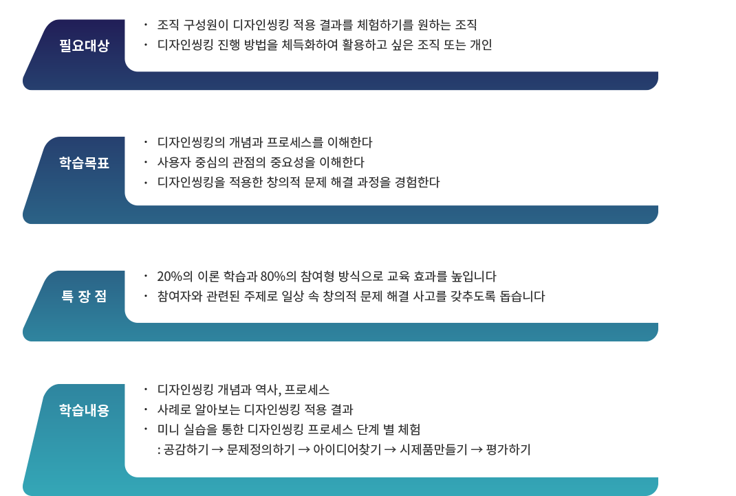 디자인씽킹 교육