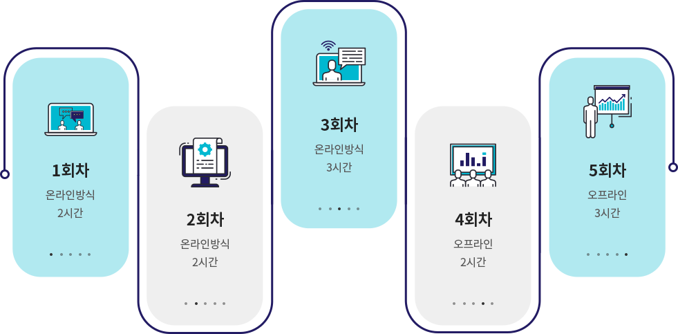 진행순서