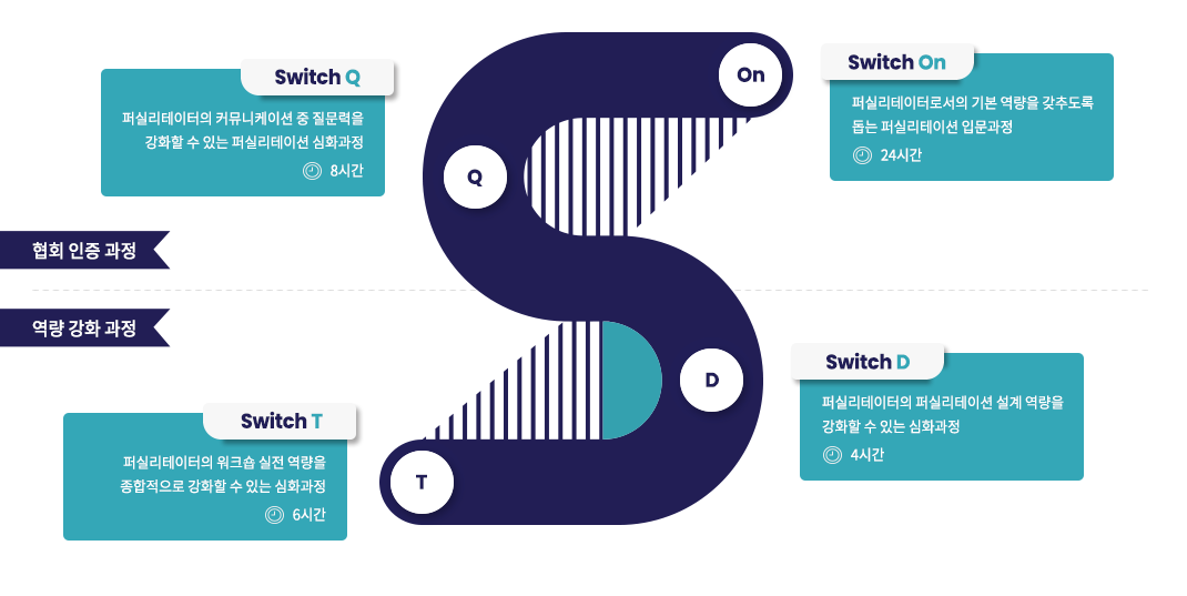 Switch Series Load Map